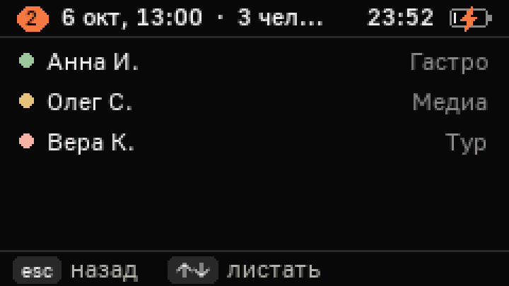 Участники слота со статусами