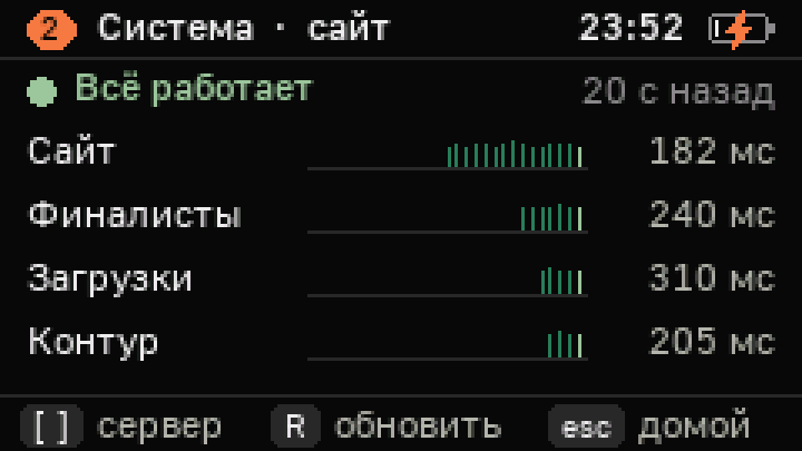 Мониторинг сайта: время ответа за полчаса